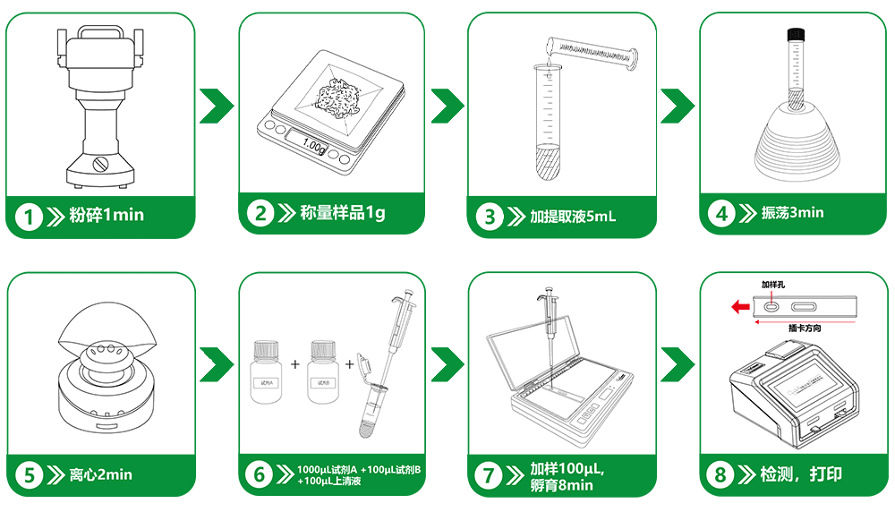 重金屬鉻快速定量檢測(cè)卡操作流程 重金屬鉻快速定量檢測(cè)卡操作流程